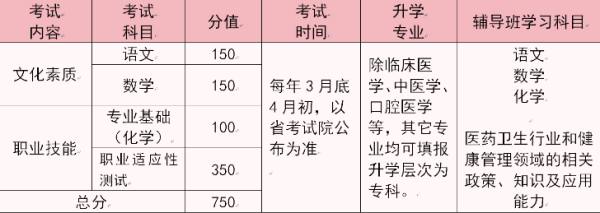 河北单招考试七类学习内容 河北单招考试七类学习内容