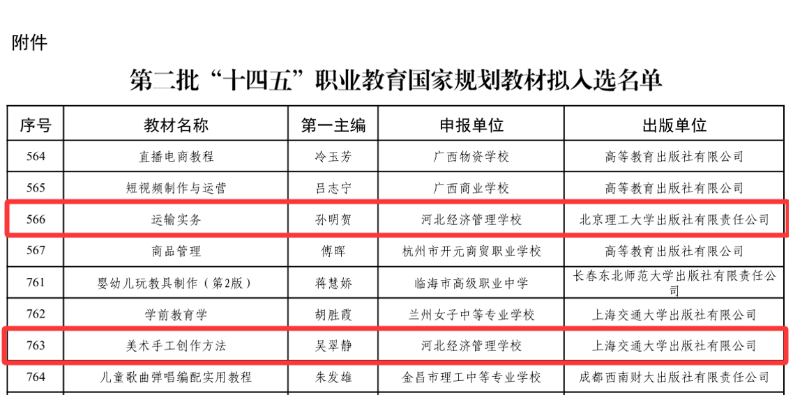 河北经济管理学校教材入选第二批“十四五”职业教育国家规划教材