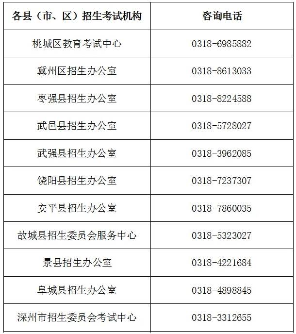 衡水县市报名咨询电话