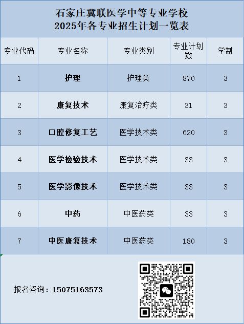 石家庄冀联医学中等专业学校2025年招生计划一览表