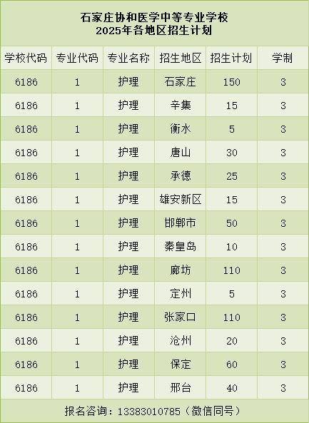 石家庄协和医学中等专业学校2025年各地区招生计划数