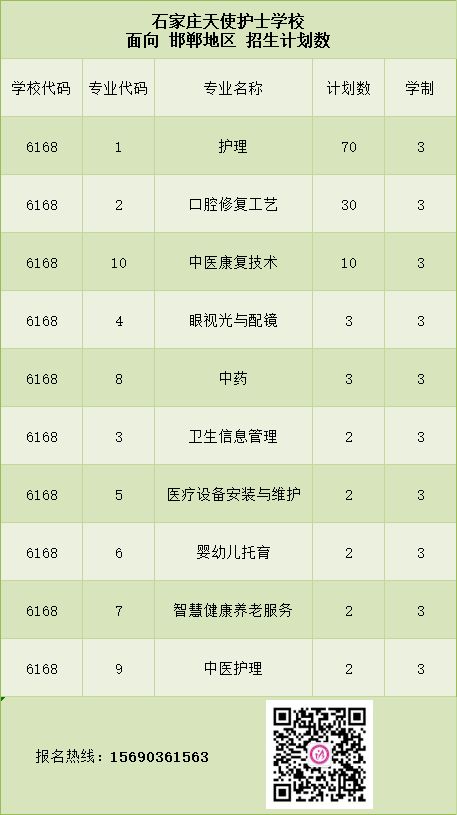 石家庄天使护士学校2025年邯郸地区招生计划