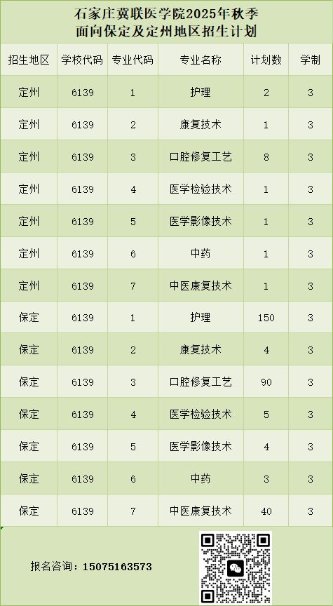 石家庄冀联医学院2025年秋季保定及定州地区招生计划