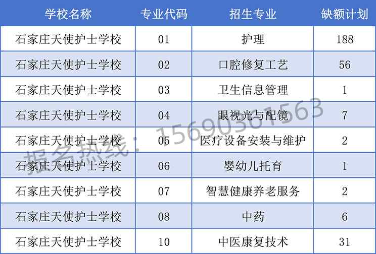 石家庄天使护士学校征集计划表
