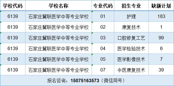 石家庄冀联医学中专学校2025年秋季征集计划